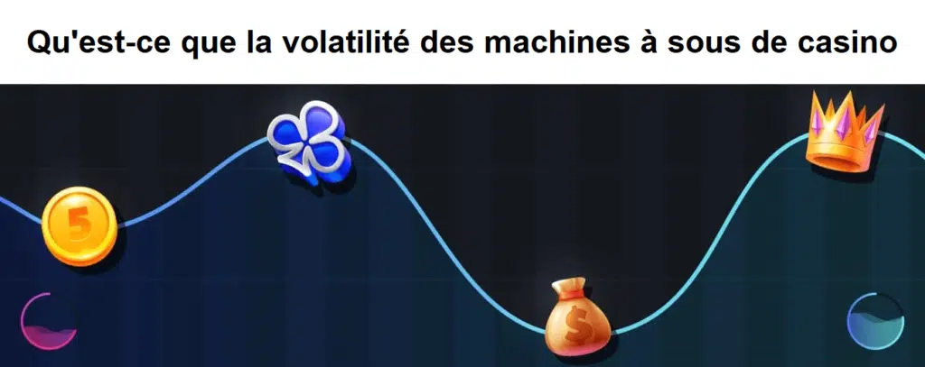 Qu'est-ce que la volatilité des jeux de machines à sous